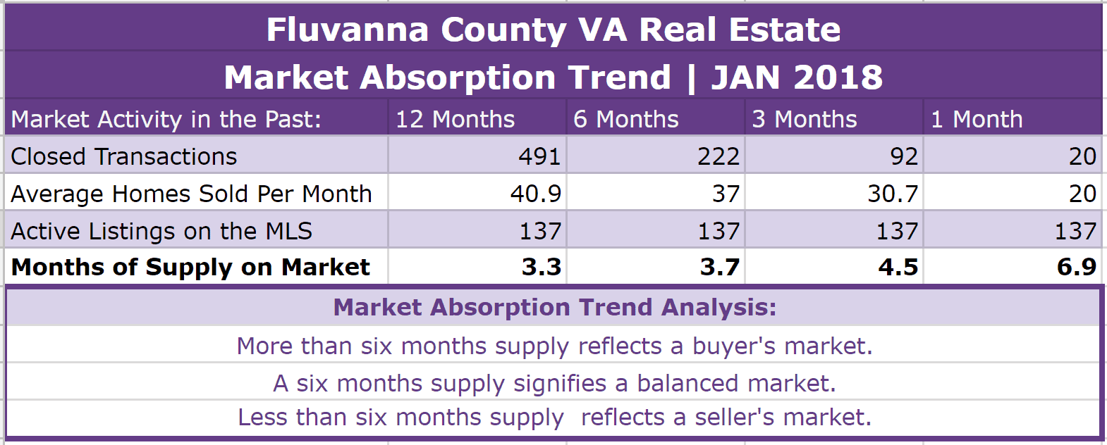 Fluvanna County VA Real Estate Market Report | JAN 2018