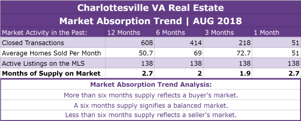 Charlottesville VA Real Estate Market Report | AUG 2018