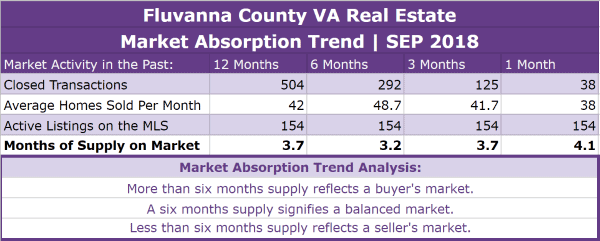 Fluvanna County VA Real Estate Market Report | SEP 2018