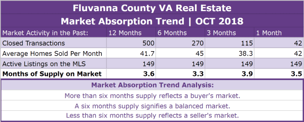 Fluvanna County VA Real Estate Market Report | OCT 2018